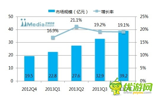 國內(nèi)手機網(wǎng)民破5億 手游市場規(guī)模將達(dá)122億