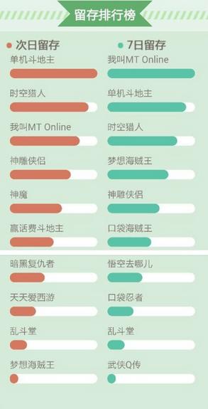 360手游10月數(shù)據(jù)報告 解讀卡牌的風靡