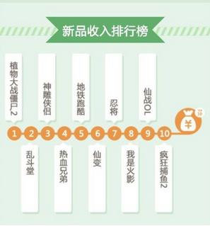 360手游10月數(shù)據(jù)報告 解讀卡牌的風靡