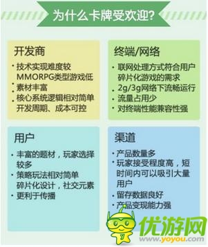 360手游10月數(shù)據(jù)報告 解讀卡牌的風靡