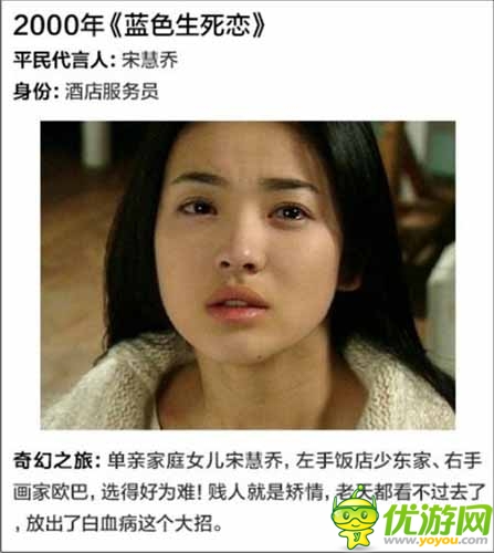 韓劇里華麗逆襲的平民女主角 真的不是科幻劇嗎？