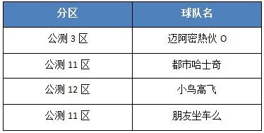 最終通緝令 《NBA夢(mèng)之隊(duì)》通緝直飛NBA玩家
