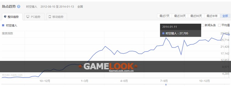 銀漢科技2013年營收近8億:2014年目標20億！