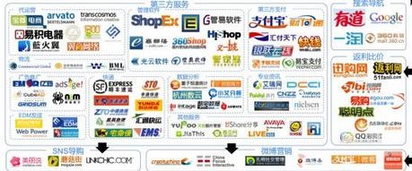 2014年電子商務(wù)的發(fā)展趨勢(shì)分析