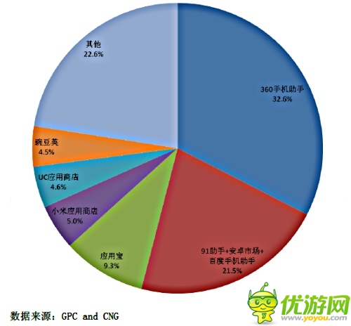 2014CocoaChina春季開(kāi)發(fā)者大會(huì)設(shè)渠道分會(huì)場(chǎng)