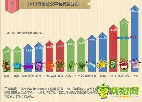 怎樣延長(zhǎng)手游產(chǎn)品的生命周期？