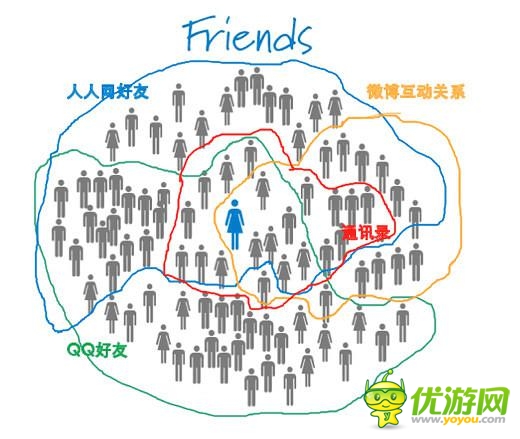 怎樣延長(zhǎng)手游產(chǎn)品的生命周期？