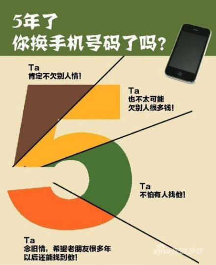 你有多少年沒(méi)換過(guò)手機(jī)號(hào)了？