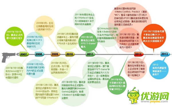 深挖手游細(xì)分市場：看騰訊游戲如何運(yùn)營