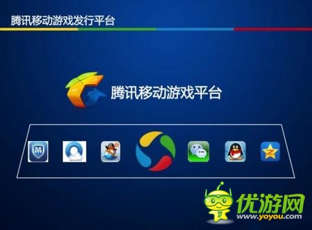 深挖手游細(xì)分市場：看騰訊游戲如何運(yùn)營