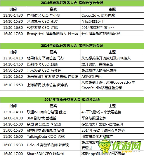 2014CocoaChina開發(fā)者大會(huì)分會(huì)場(chǎng)議程正式公布