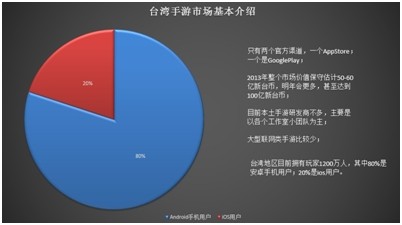 分析臺(tái)灣手游的推廣模式和大陸的差異化