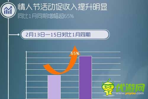 同步推2月手游數(shù)據(jù)報(bào)告：卡牌動(dòng)作類受追捧