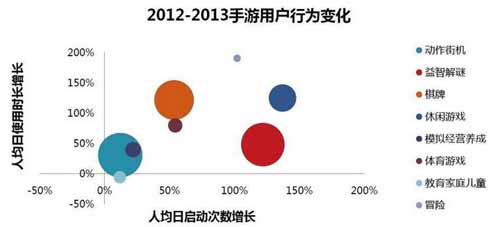日戀愛(ài)類(lèi)手游市場(chǎng)潛力巨大 在中國(guó)是否也如此？