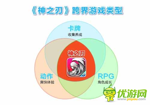 藍港運營團隊解析：《神之刃》四大革新之處