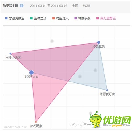像土匪一樣做好手游市場(chǎng)(下)