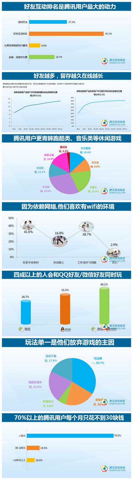 騰訊數(shù)據(jù)：2014年中國(guó)移動(dòng)游戲用戶洞察報(bào)告