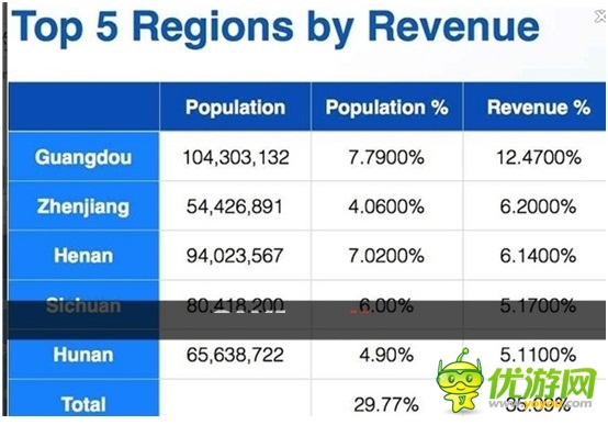 中國手游的三重考驗與貨幣化陷阱