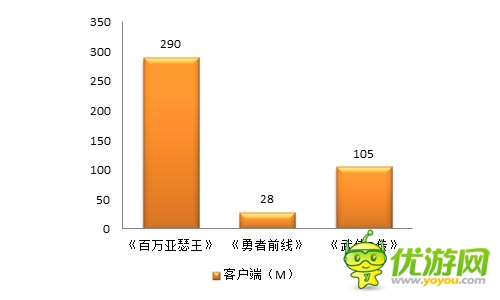 精打細(xì)算玩游戲 《勇者前線》成性價(jià)比下載首選