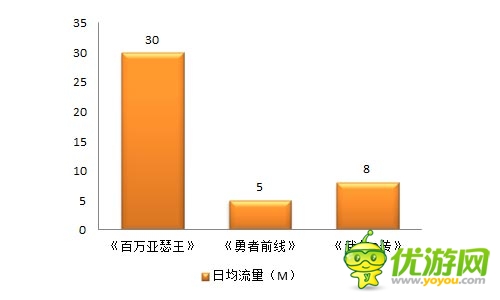 精打細(xì)算玩游戲 《勇者前線》成性價(jià)比下載首選