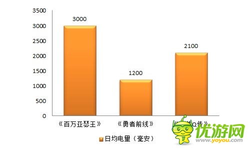 精打細算玩游戲 《勇者前線》成性價比下載首選