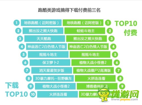 2014年2月愛游戲數(shù)據(jù)報(bào)告：手游用戶突破2.15億