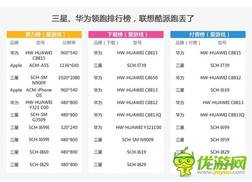 2014年2月愛游戲數(shù)據(jù)報(bào)告：手游用戶突破2.15億