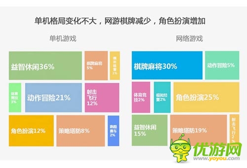 2014年2月愛游戲數(shù)據(jù)報(bào)告：手游用戶突破2.15億