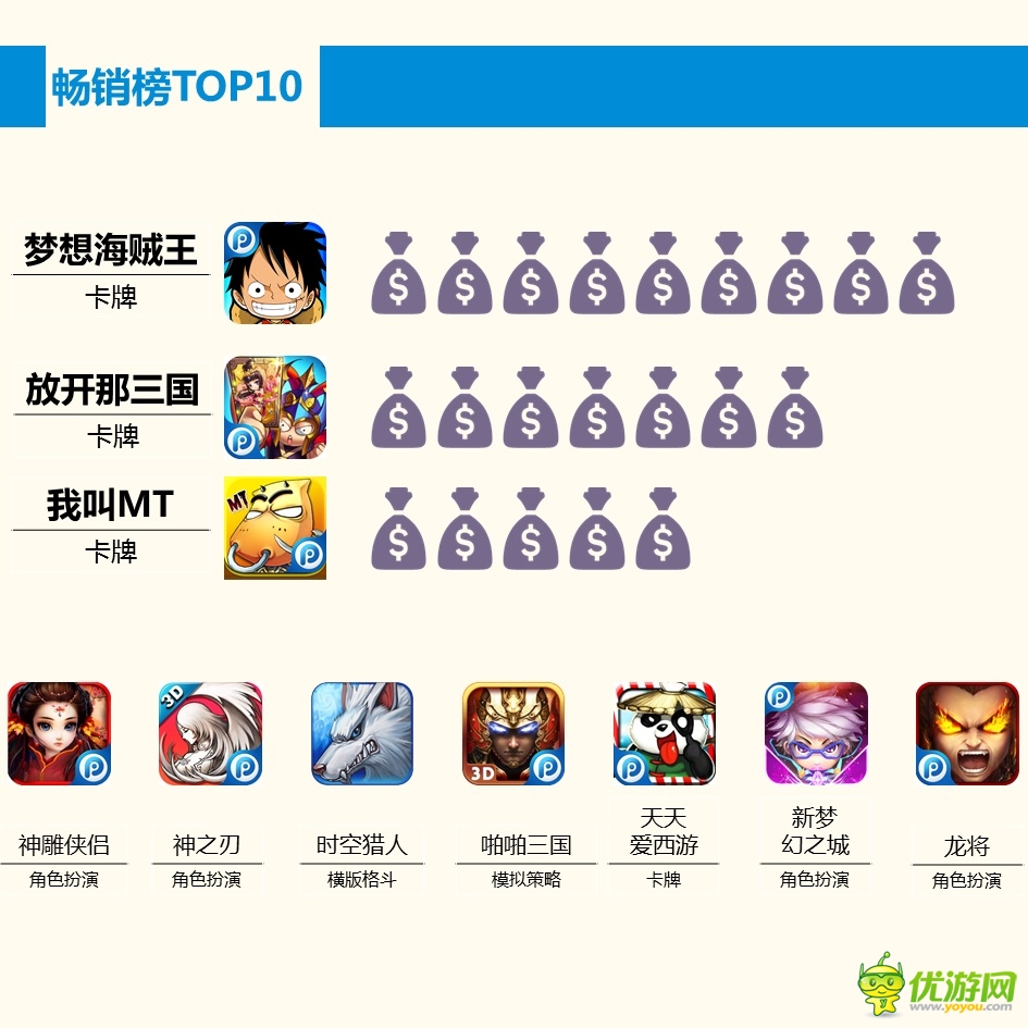 PP助手2月手游報(bào)告：玩家最愛(ài)卡牌和MMORPG