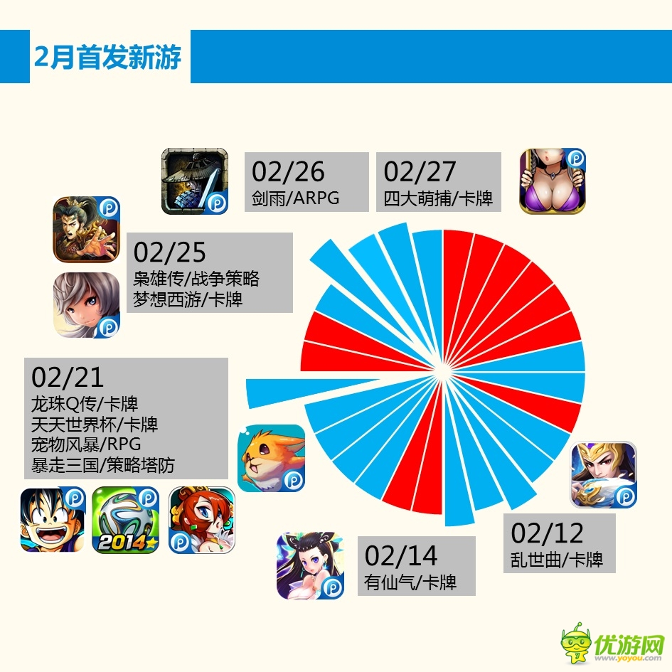 PP助手2月手游報(bào)告：玩家最愛(ài)卡牌和MMORPG