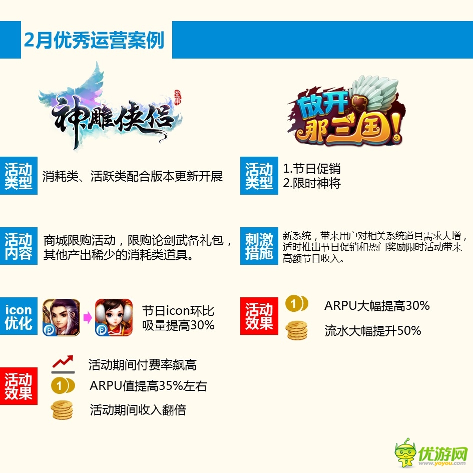 PP助手2月手游報(bào)告：玩家最愛(ài)卡牌和MMORPG