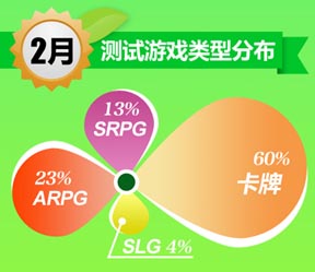 UC九游2月報(bào)告：《放開(kāi)那三國(guó)》S級(jí)表現(xiàn)顯實(shí)力