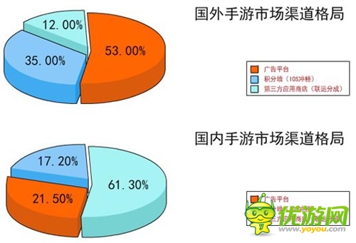中國手游企業(yè)出海之路 了解市場流程規(guī)避風險