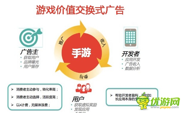 手游廣告：86%手機(jī)游戲玩家寧看廣告也不付費