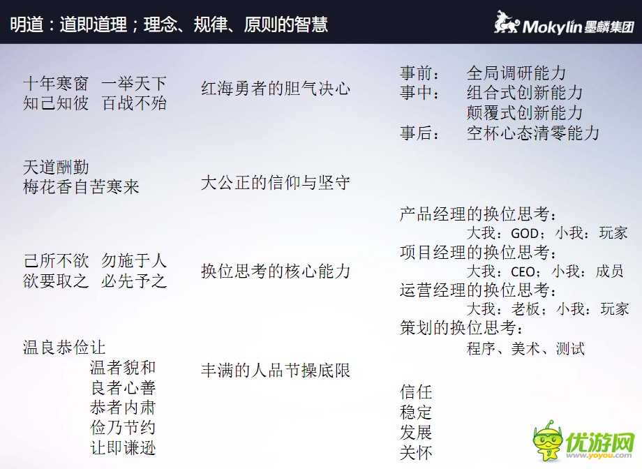 陳默:論產(chǎn)品、項(xiàng)目、運(yùn)營(yíng)、策劃換位思考