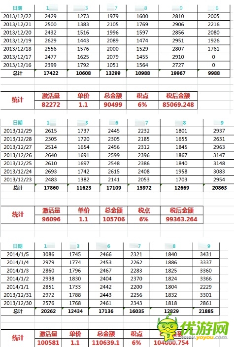 美柚刷榜曝光：刷數(shù)據(jù)易，得用戶難，且行且珍惜