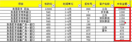 百萬(wàn)用戶(hù)背后：《我叫MT》電視廣告營(yíng)銷(xiāo)值得學(xué)嗎