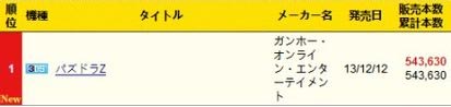 得手游者得天下：日本游戲主戰(zhàn)場(chǎng)轉(zhuǎn)向手游市場(chǎng)