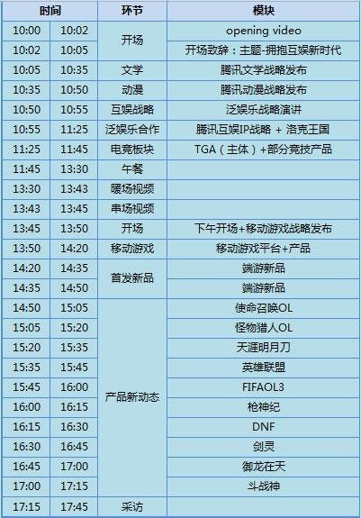騰訊互娛UP發(fā)布會(huì) 兩款新游五款手游精彩曝光