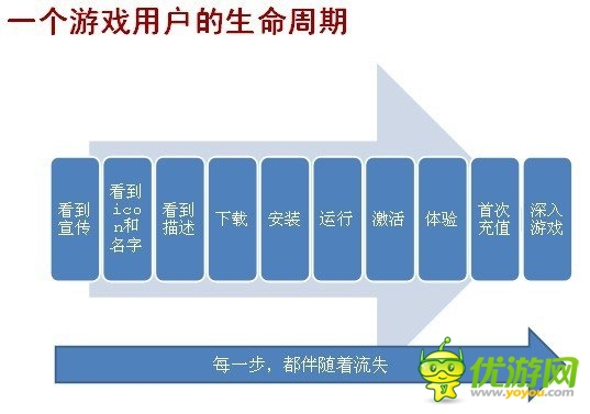 手游圈子：如何從零開(kāi)始學(xué)習(xí)手機(jī)游戲的運(yùn)營(yíng)？