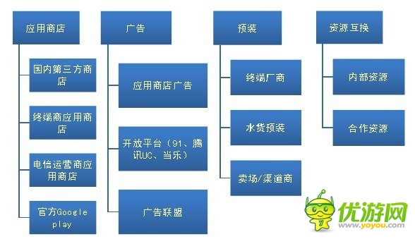 手游圈子：如何從零開(kāi)始學(xué)習(xí)手機(jī)游戲的運(yùn)營(yíng)？