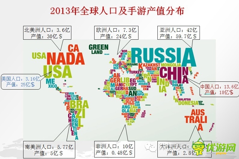 手游數(shù)據(jù)：2014年海外手機游戲市場分析報告