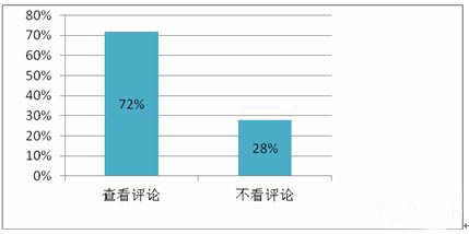 手游推廣渠道合作提升指南：首先重視用戶(hù)評(píng)論