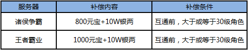 《一起闖三國》廝殺升級 首屆跨服戰(zhàn)強勢來襲