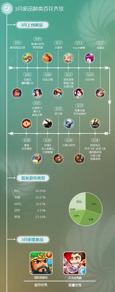 同步推出3月報(bào)告:IP效應(yīng)突顯 影視體育類(lèi)IP崛起