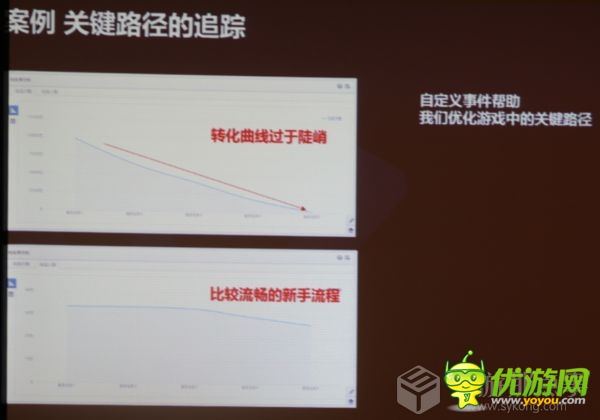 DataEye CEO汪祥斌:數(shù)據(jù)在手游營運中的作用