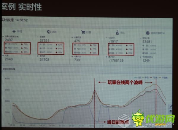 DataEye CEO汪祥斌:數(shù)據(jù)在手游營運中的作用