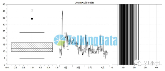 手機游戲行業(yè)指標觀察分析-新增用戶占比