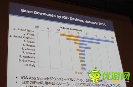 中國(guó)區(qū)Appstore收入爆表 蘋(píng)果市場(chǎng)到底有多大