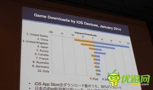中國(guó)區(qū)Appstore收入爆表 蘋(píng)果市場(chǎng)到底有多大